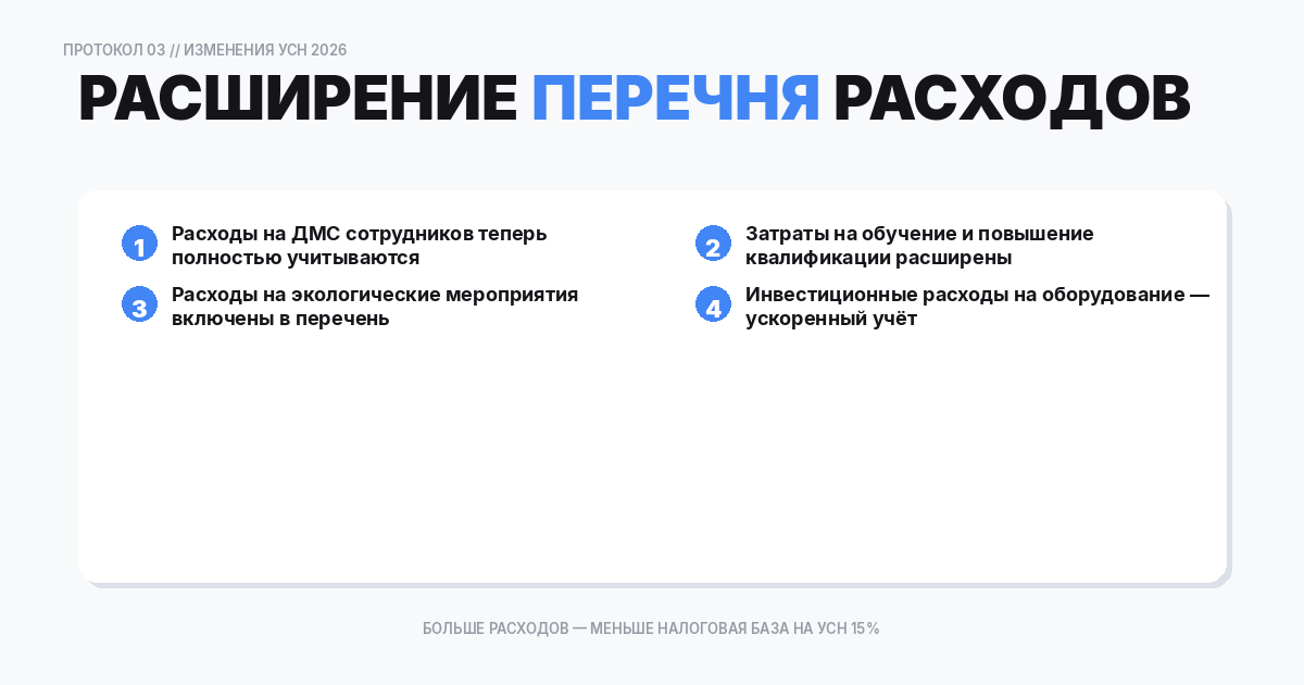 Расширение перечня