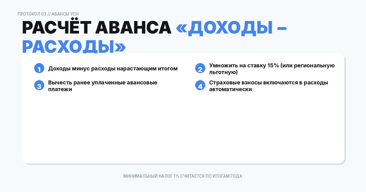 Доходы минус расходы