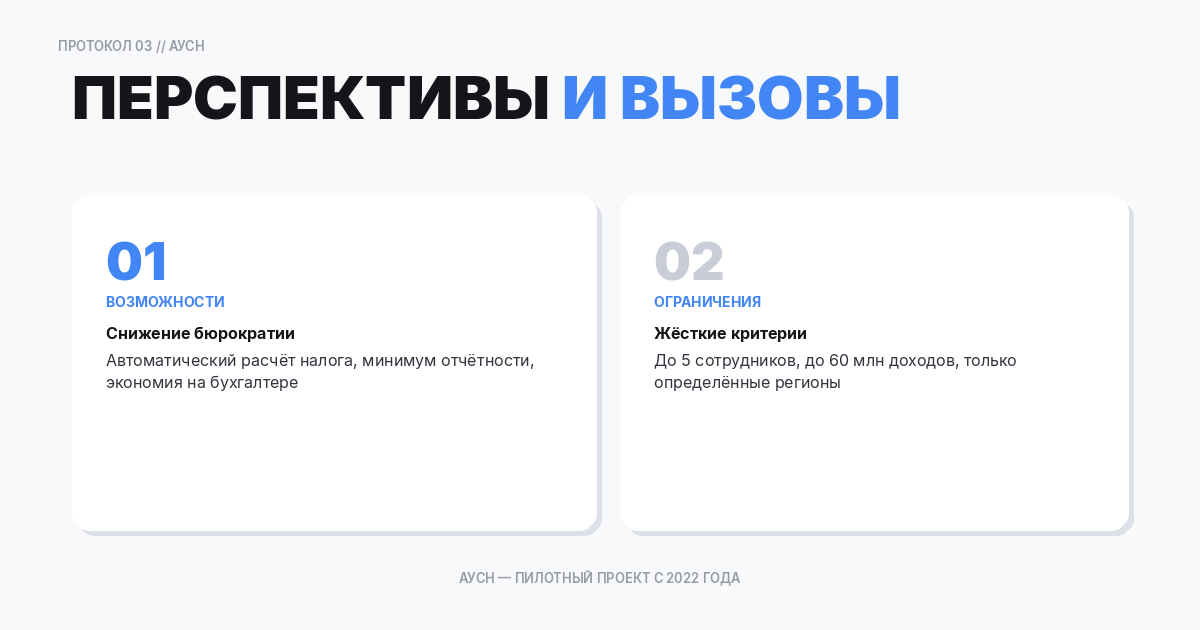 Потенциальные перспективы