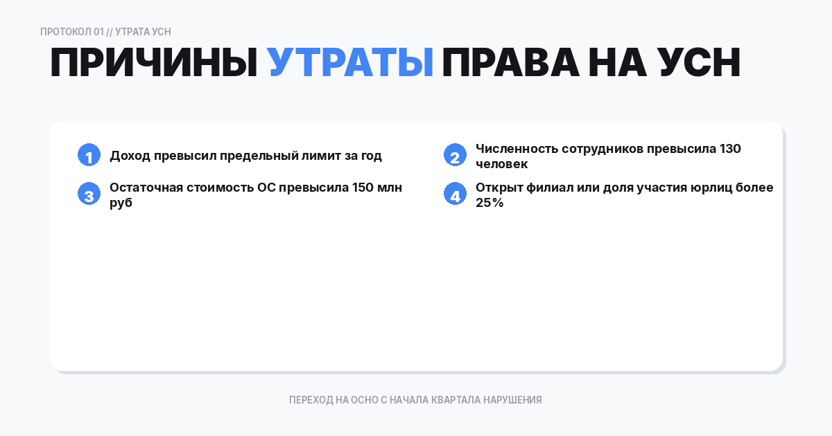 Как теряется право