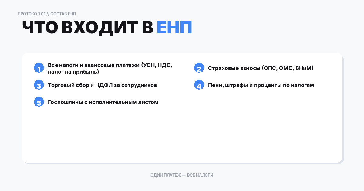 Обязательные налоги