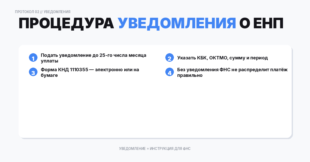 Процедура уведомления