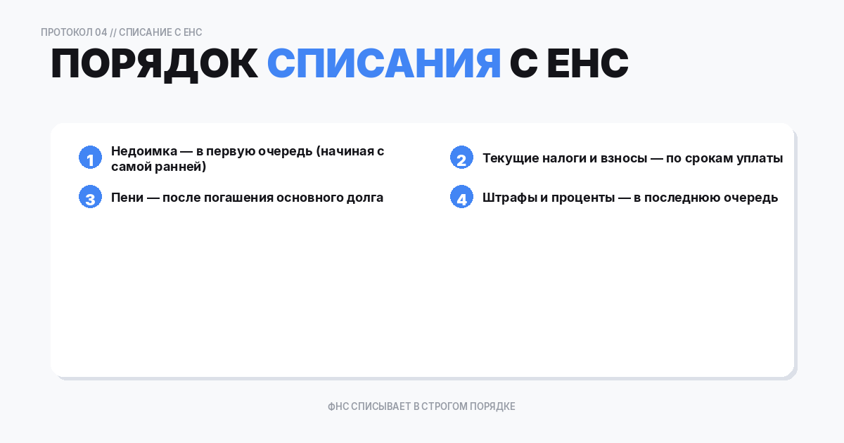 Механизм списания