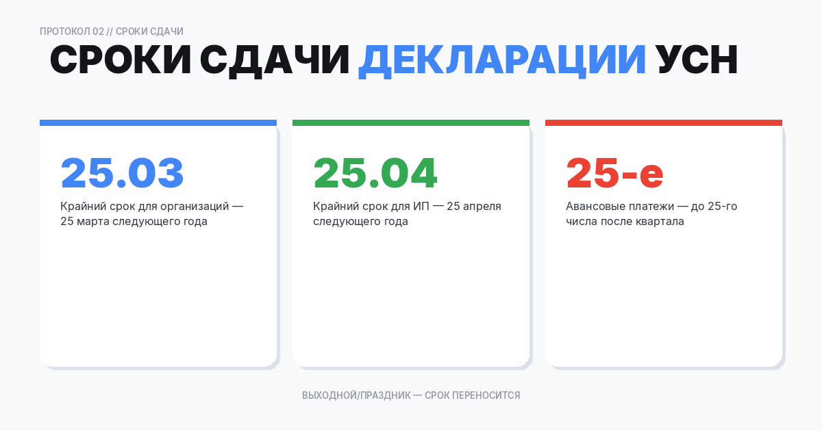 Сроки сдачи