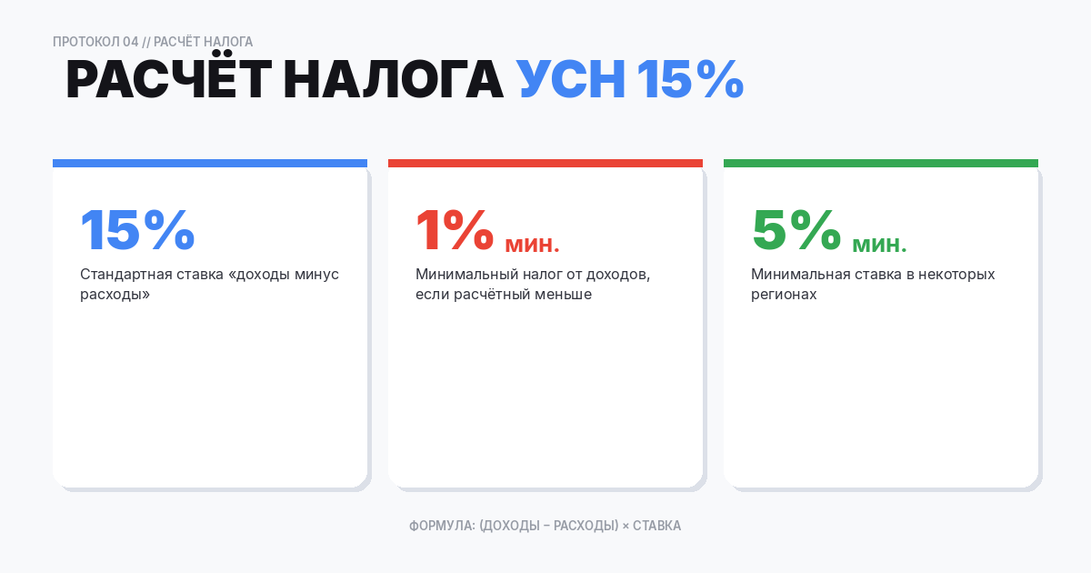 Как рассчитать налог