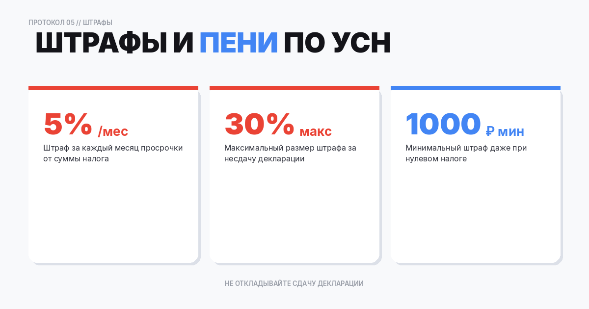 Штрафы и пени