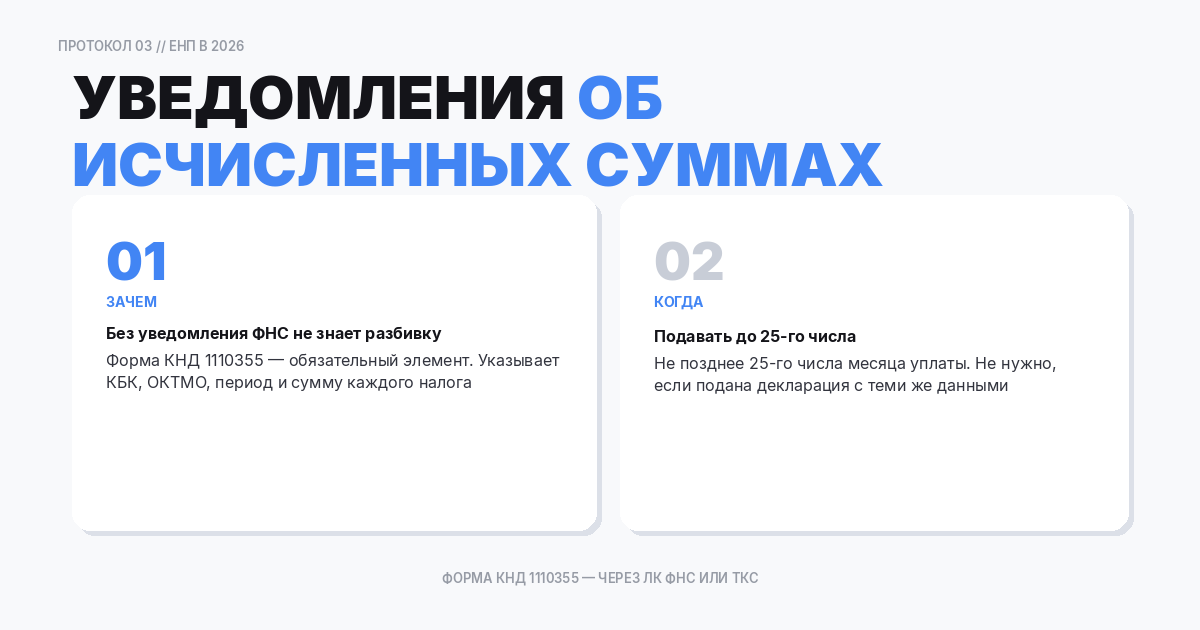 Уведомления об исчисленных суммах