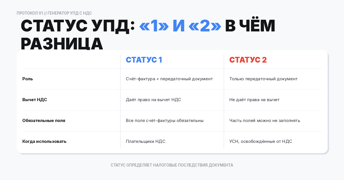 Статус УПД
