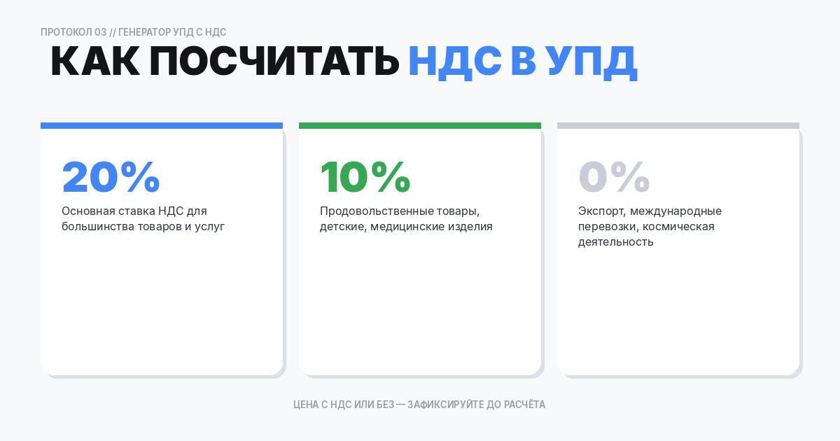 посчитать НДС