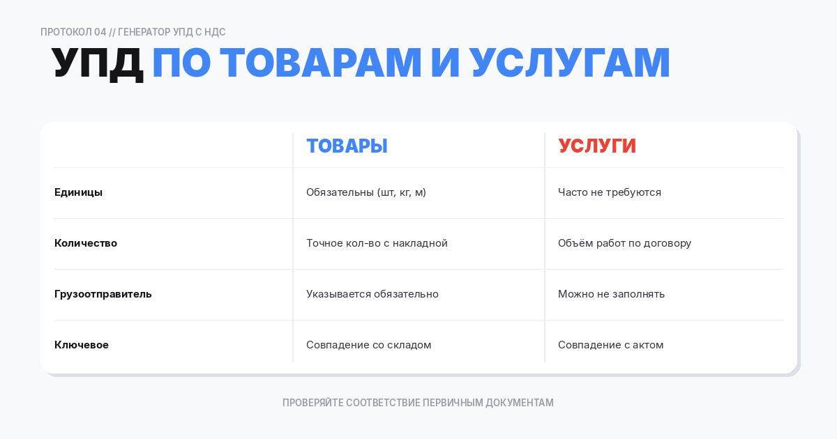 по товарам и по услугам