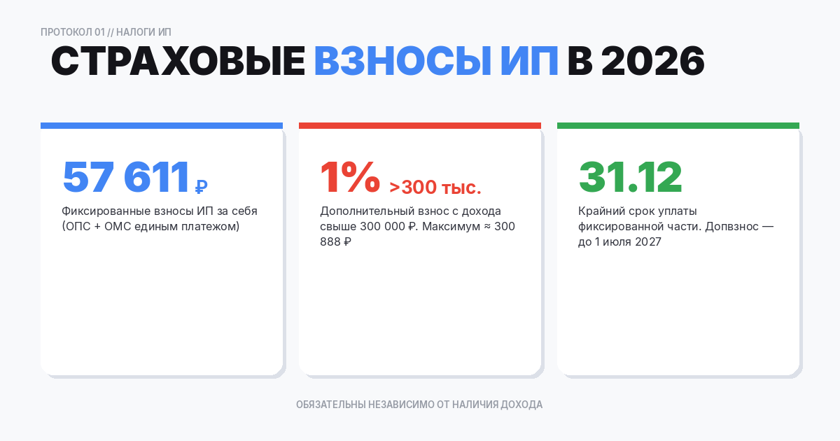 Страховые взносы ИП