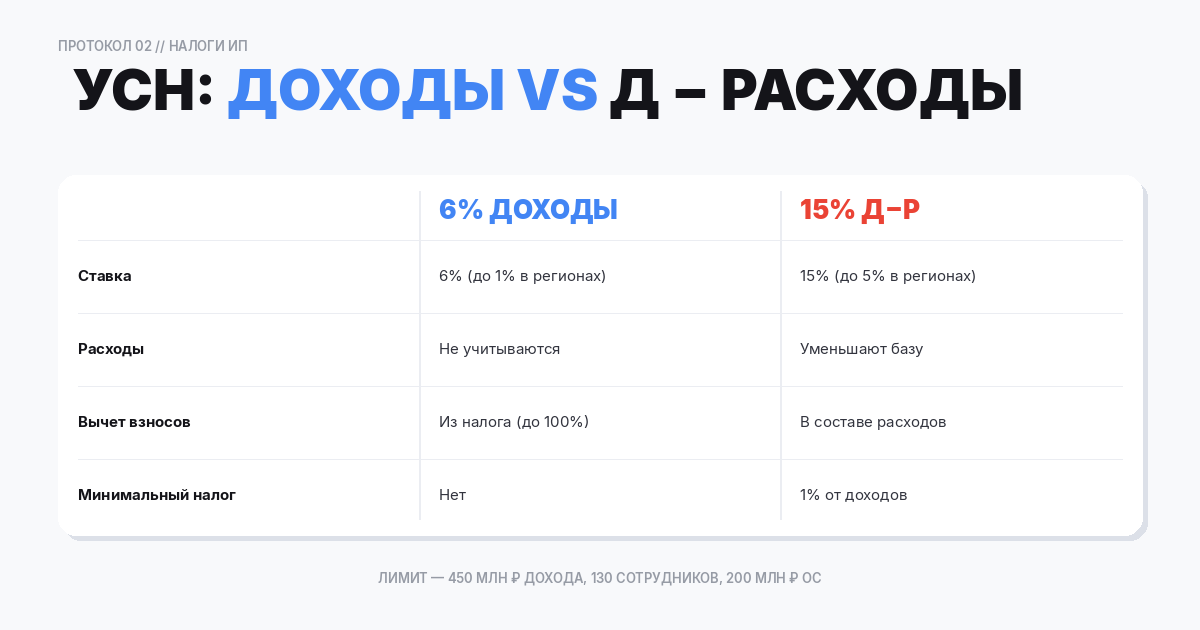 Упрощённая система