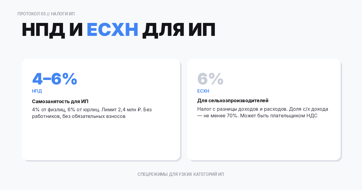 Налог на профессиональный доход