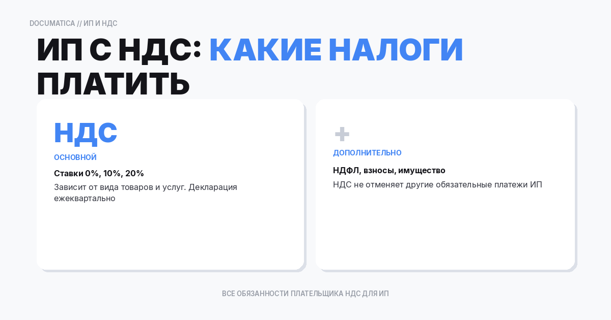 ИП с НДС: какие налоги платить и какие обязанности появляются
