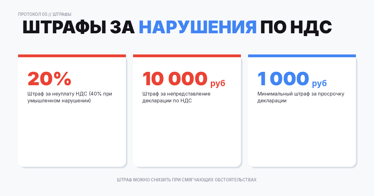 Штрафы и ответственность