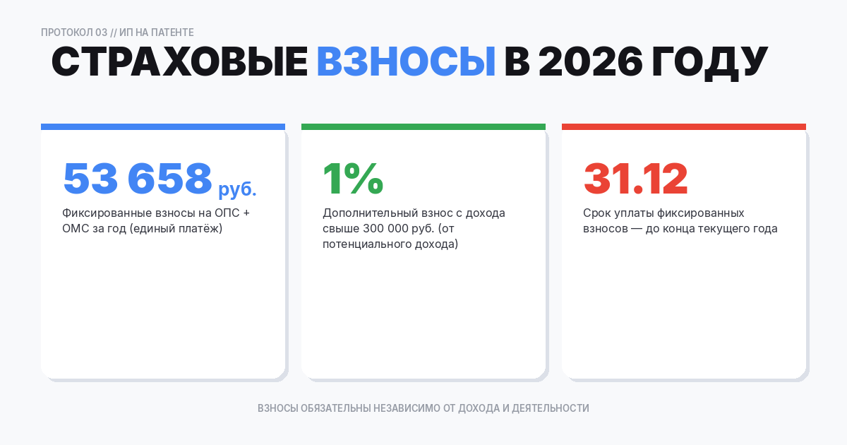 Страховые взносы ИП на патенте