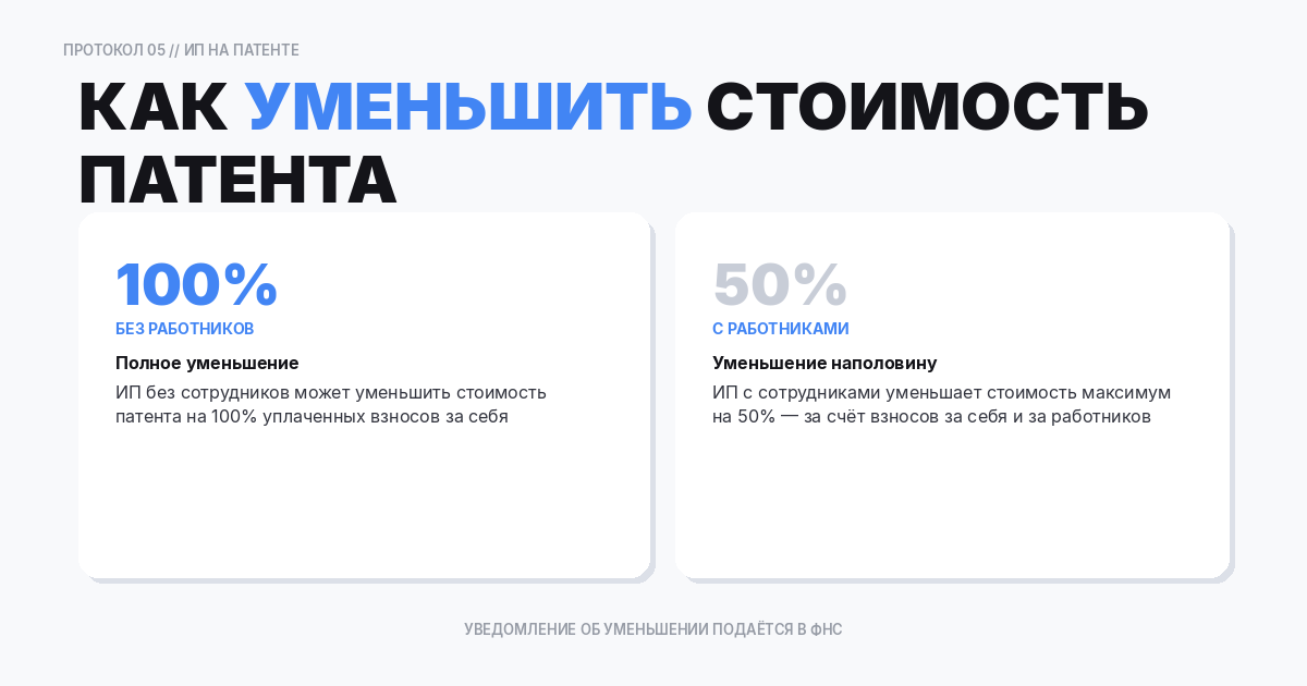 Как уменьшить стоимость патента