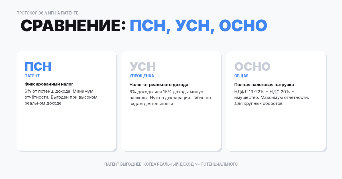 Сравнение общей налоговой нагрузки