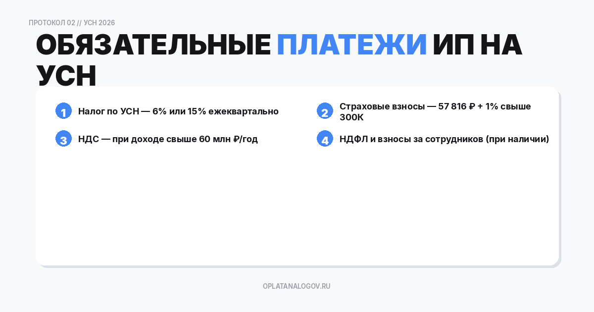 Какие налоги платит