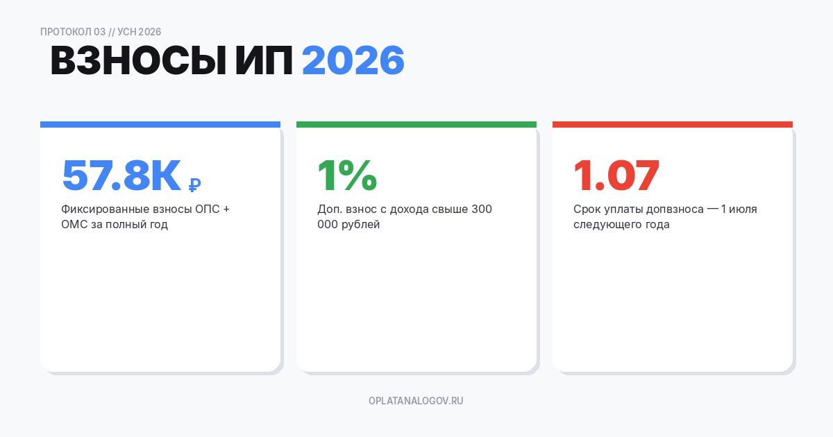 Страховые взносы