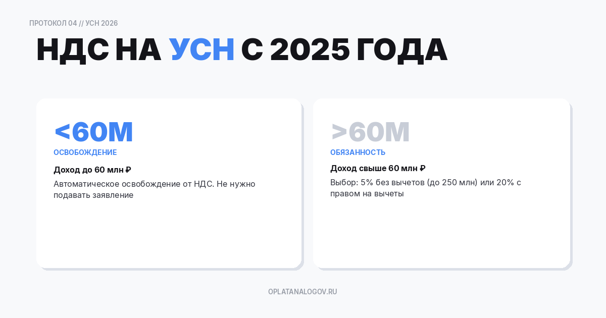 НДС для ИП