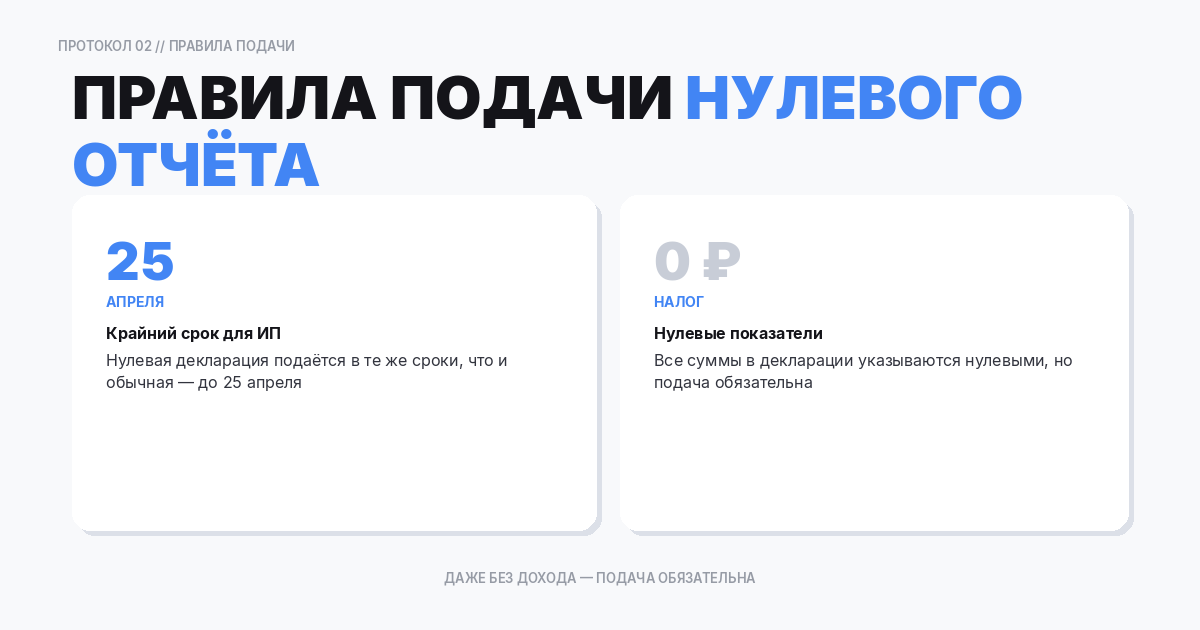 Правила подачи