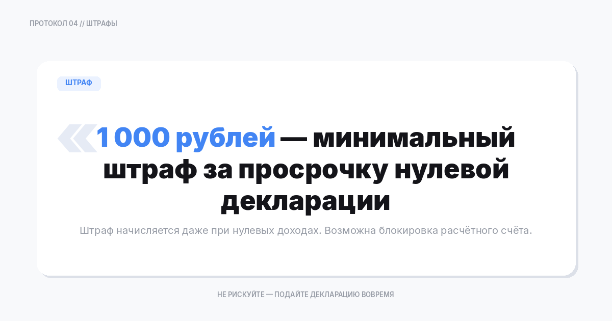 Риски несвоевременной подачи