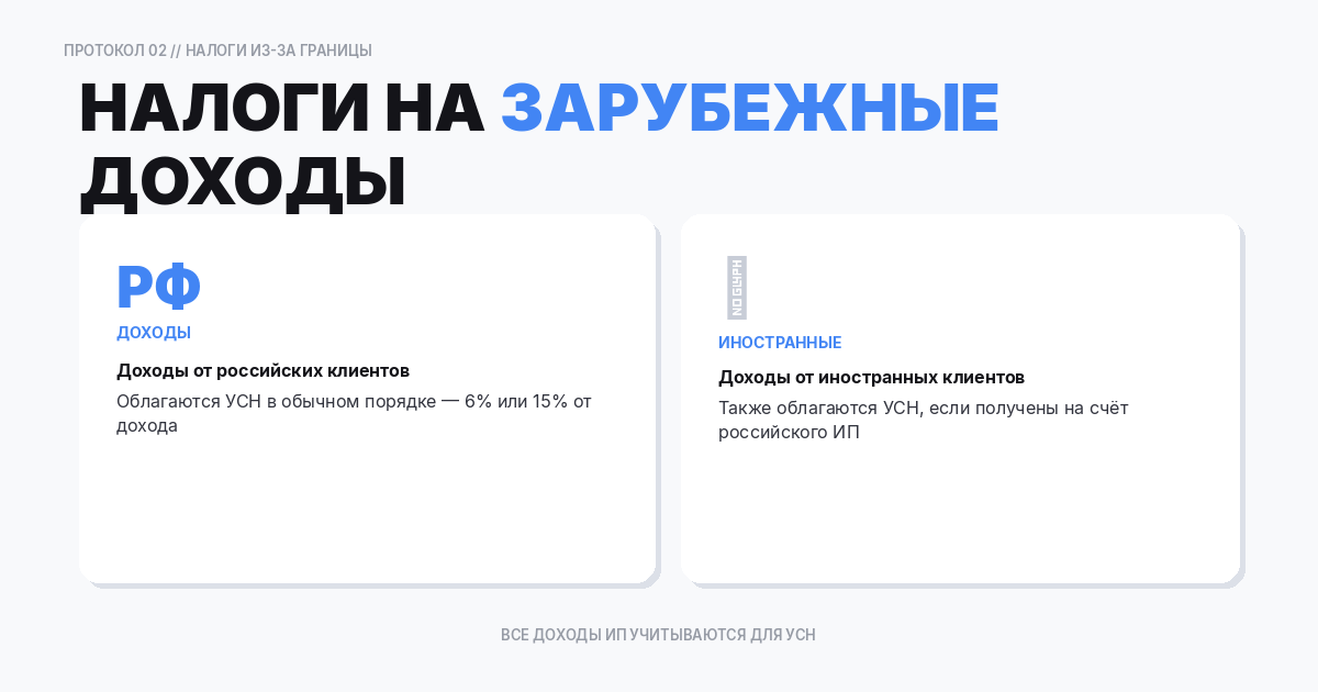 Налогообложение зарубежных