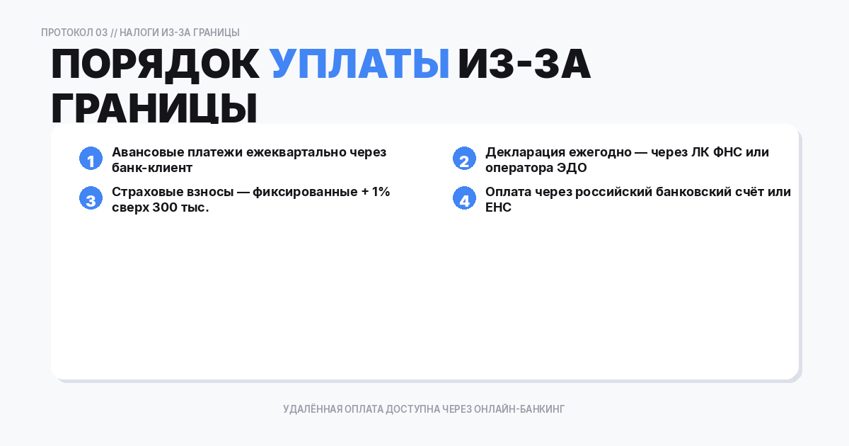 Порядок уплаты