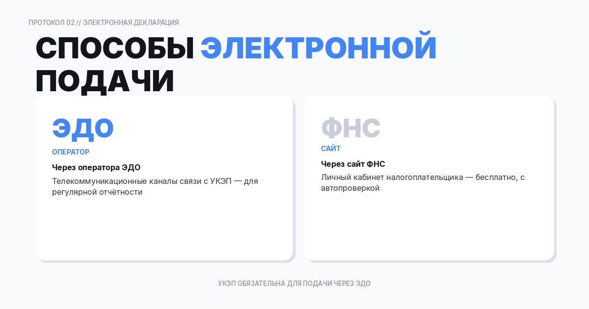 Электронный документооборот