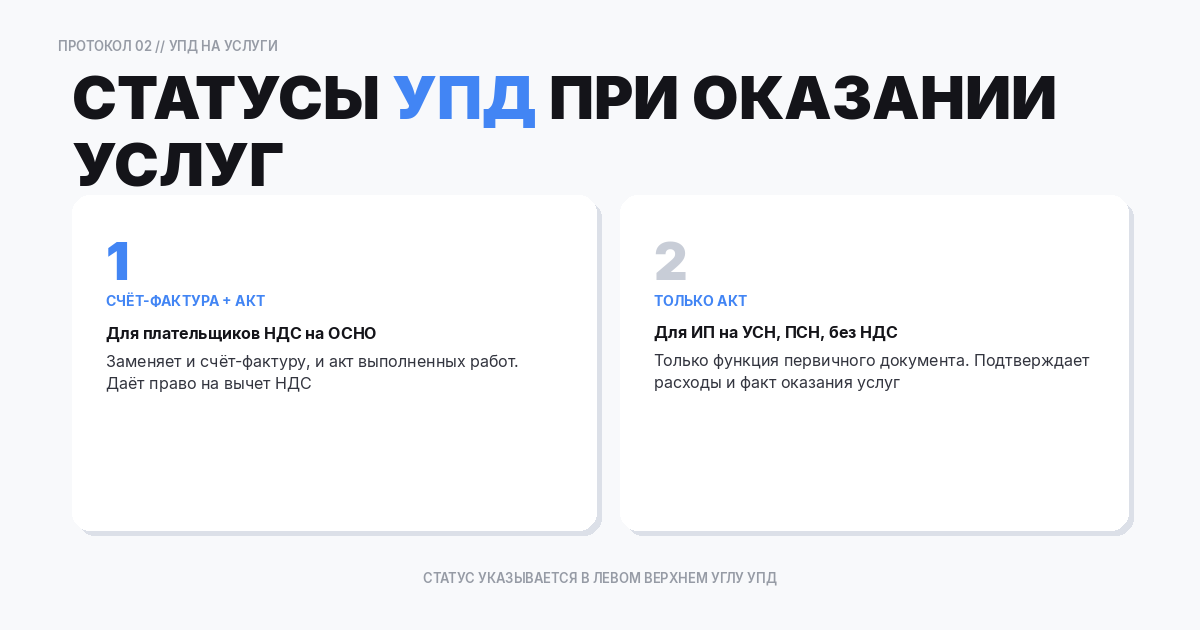 Статусы УПД