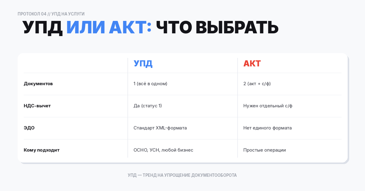 УПД или акт