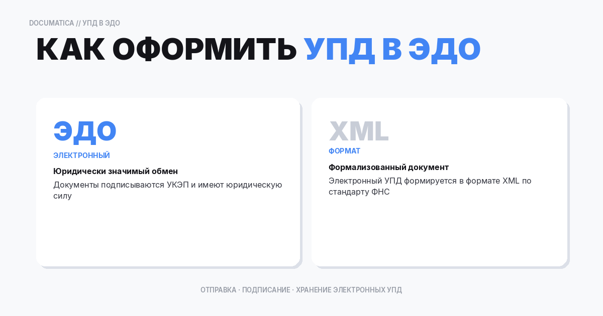 Как оформить УПД в ЭДО: отправка, подписание и хранение