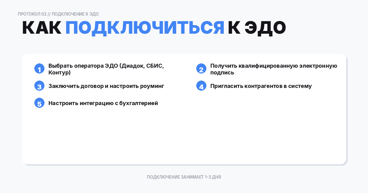 подключиться к ЭДО