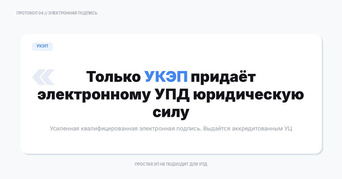 требования к электронной подписи