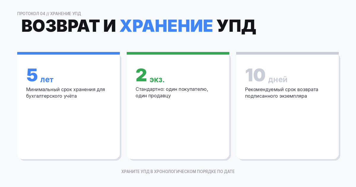 Возврат экземпляра