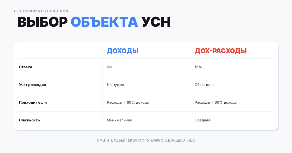 Два объекта