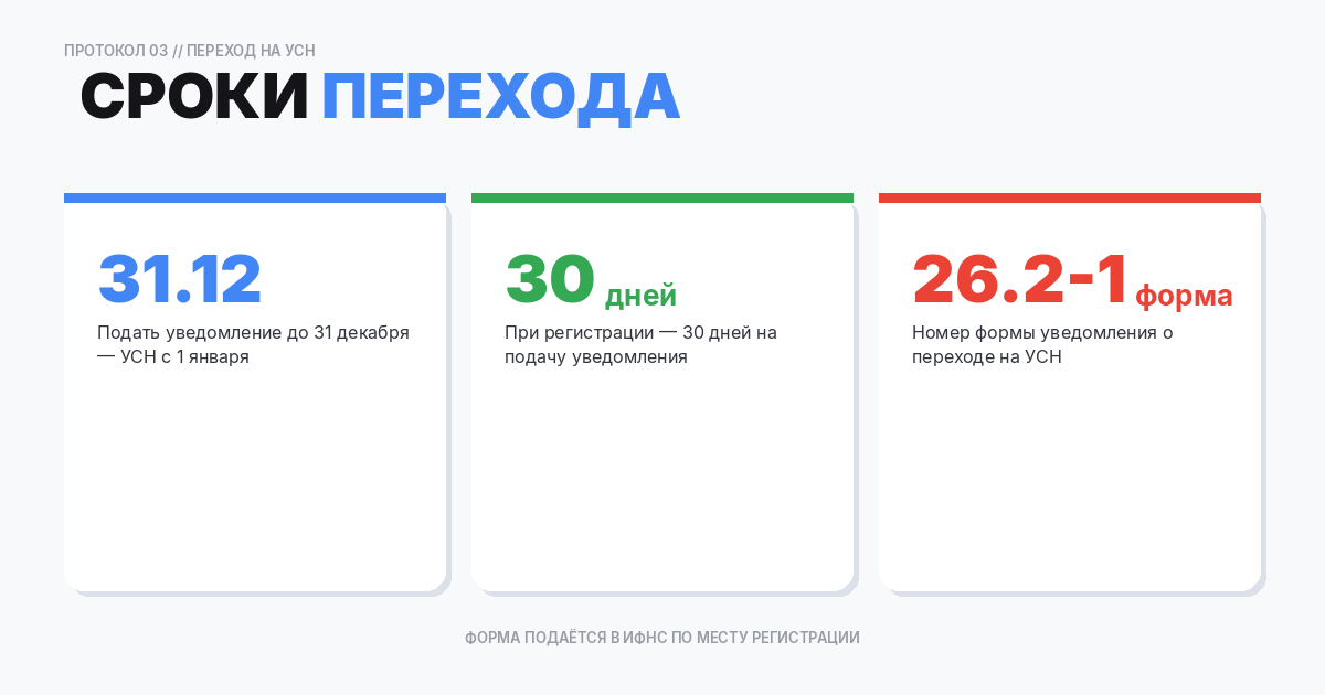 Сроки перехода