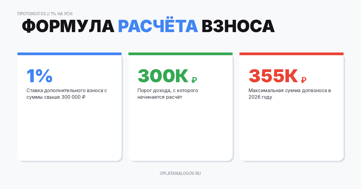 Как рассчитать сумму