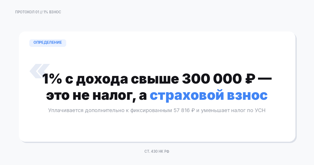 Что такое дополнительный 1%