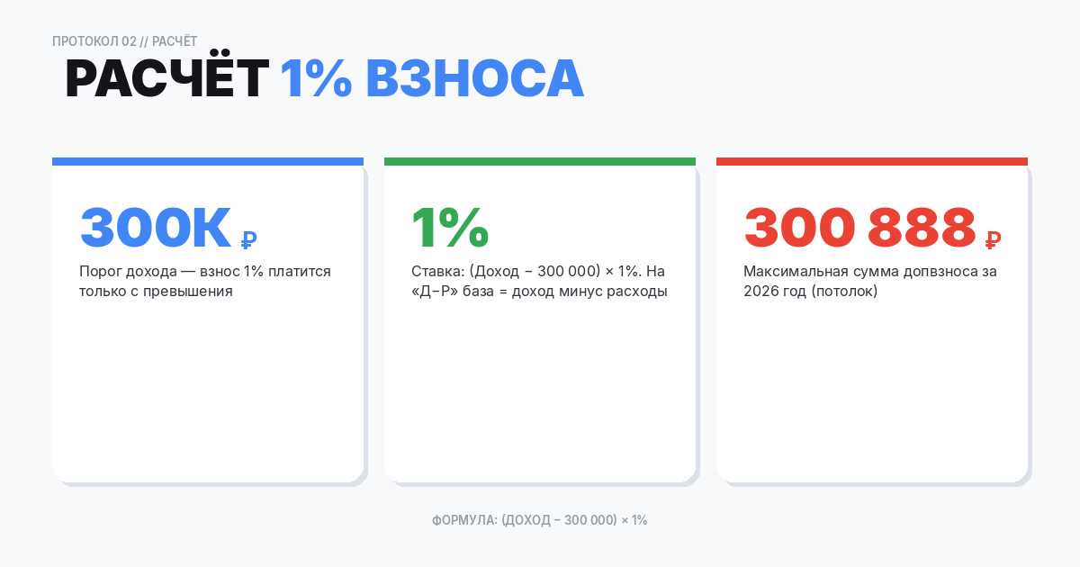 Как рассчитать дополнительный 1%