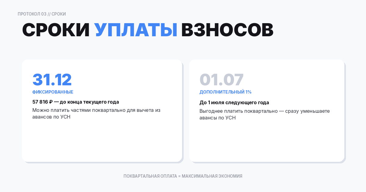 Сроки уплаты 1%