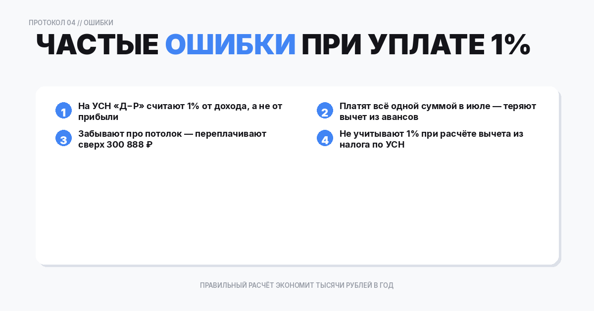 Частые ошибки при уплате 1%