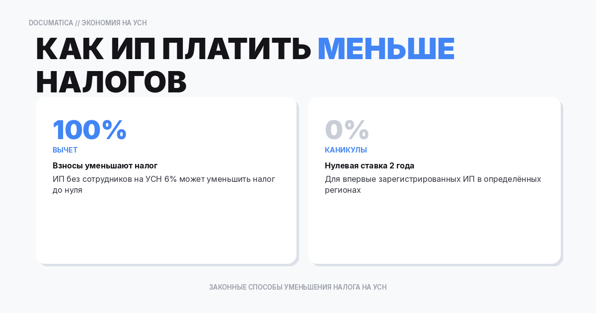 Как ИП на УСН платить меньше налогов законно: способы уменьшения и ошибки
