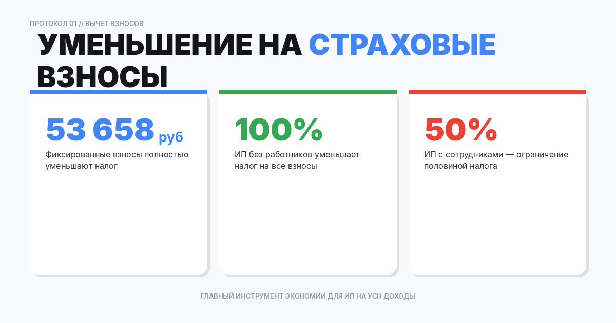 Уменьшение налога на страховые