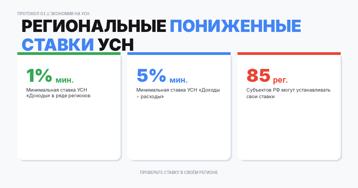 Пониженные региональные ставки