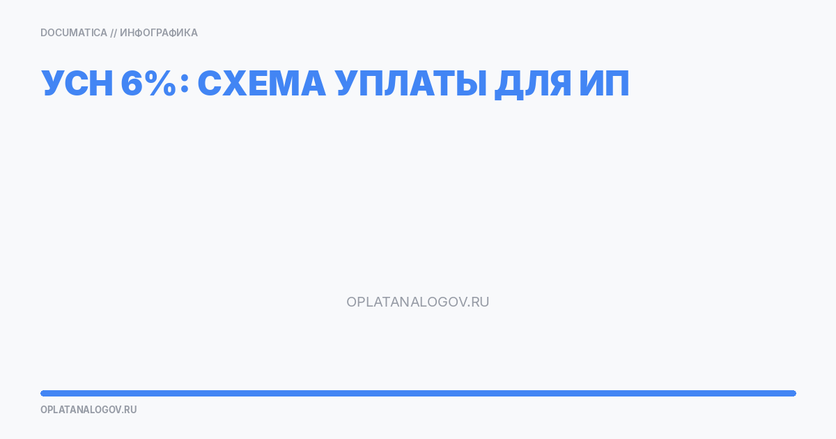 Как платить налог ИП на УСН: простая схема по кварталам и итогам года
