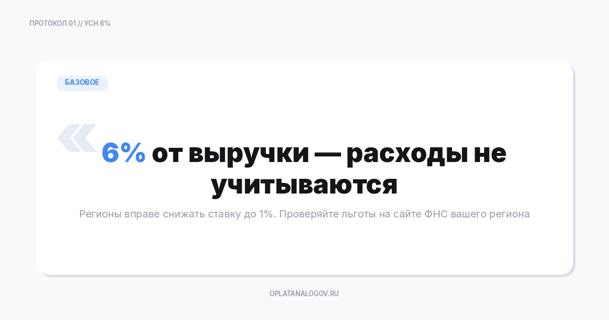 Что такое УСН