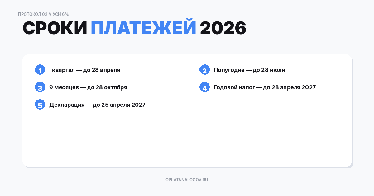 Сроки уплаты