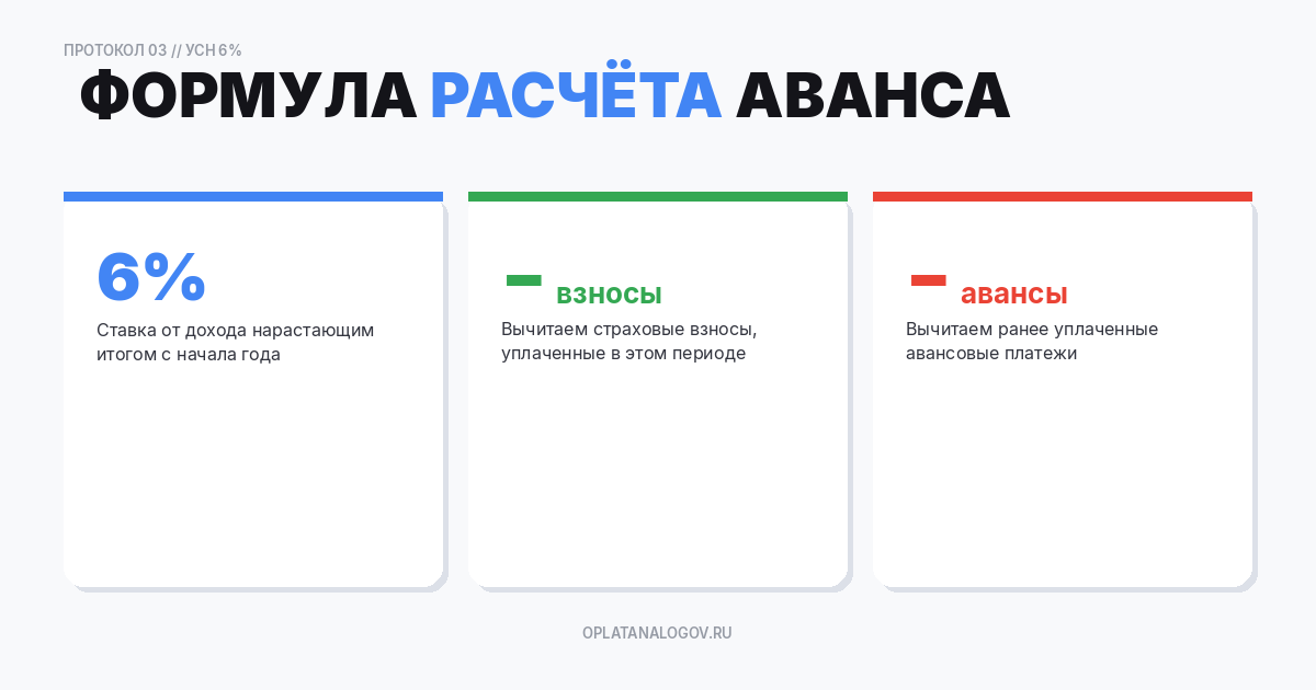 рассчитать